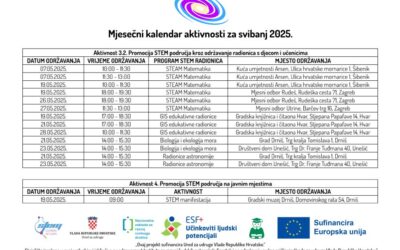 Mjesečni kalendar aktivnosti za svibanj 2025.