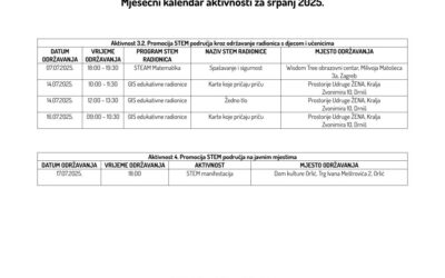 Izmjena mjesečnog kalendara aktivnosti za srpanj 2025.