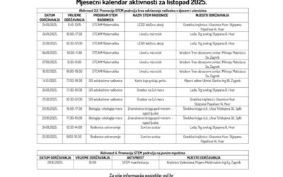 Mjesečni kalendar aktivnosti za listopad 2025.