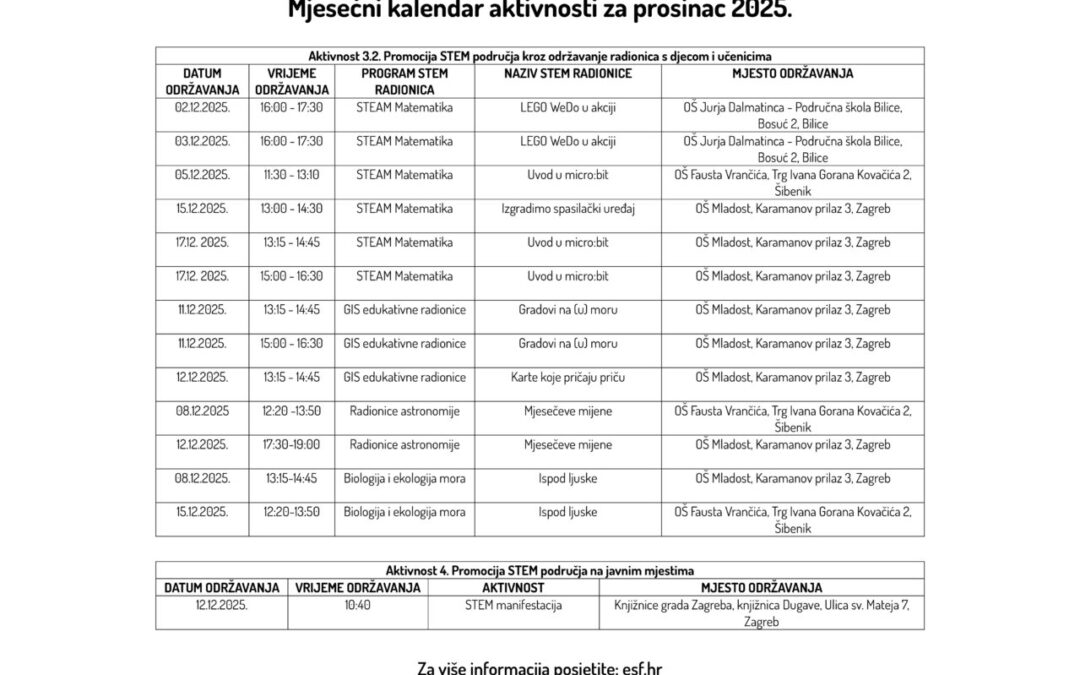 Mjesečni kalendar aktivnosti za prosinac 2025.