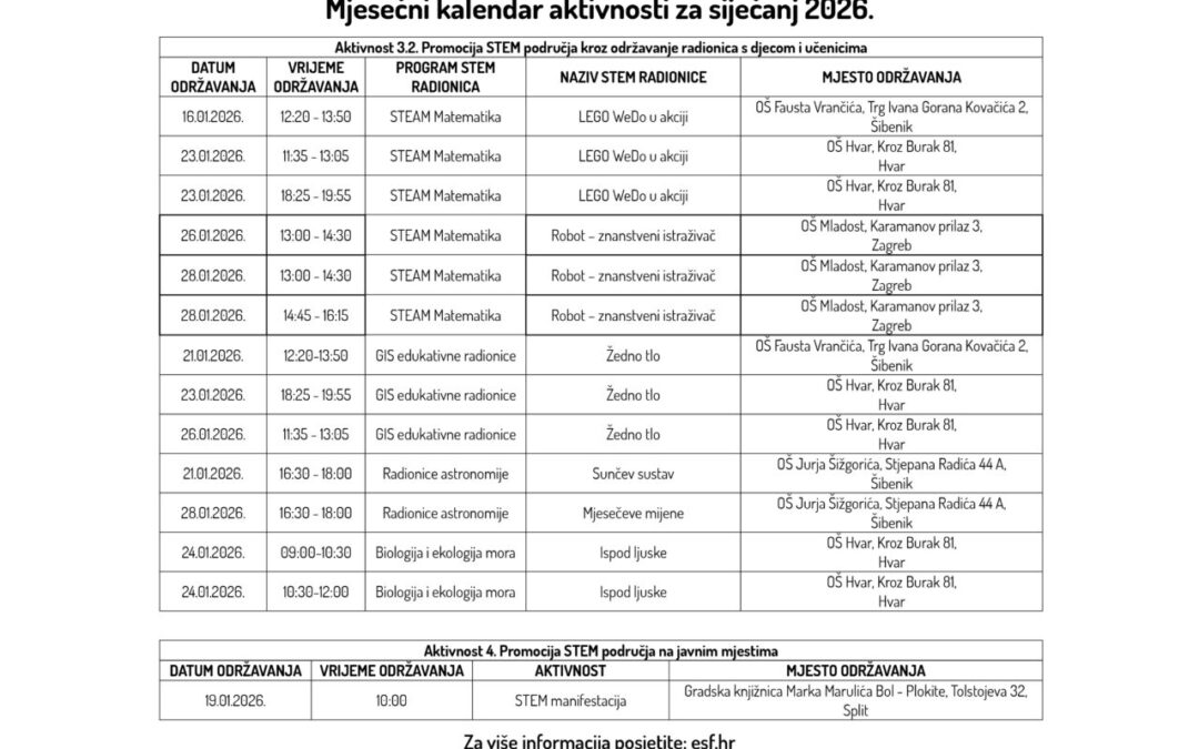 Mjesečni kalendar aktivnosti za siječanj 2026.