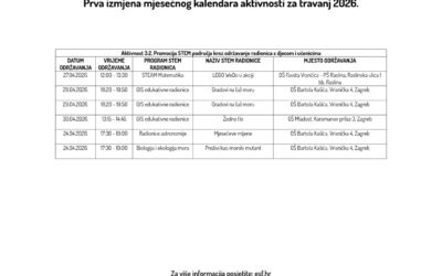 Izmjena mjesečnog kalendara aktivnosti za travanj 2026.