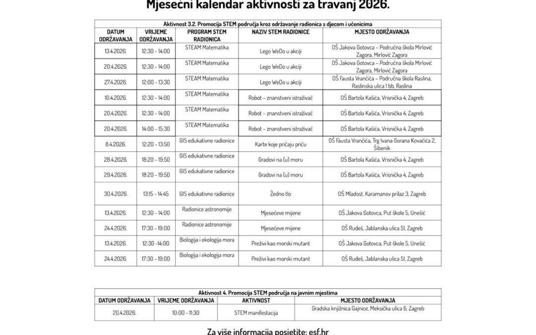 Mjesečni kalendar aktivnosti za travanj 2026.