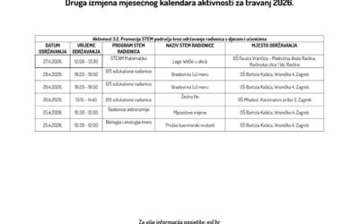 Druga izmjena mjesečnog kalendara aktivnosti za travanj 2026.