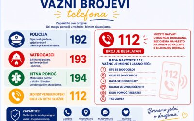 Važni brojevi telefona