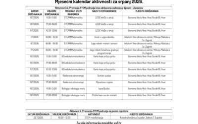 Mjesečni kalendar aktivnosti za srpanj 2026.